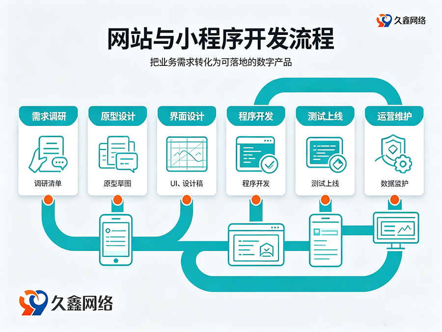 新黄金城hjc222网站建设全流程：备案与运维要点